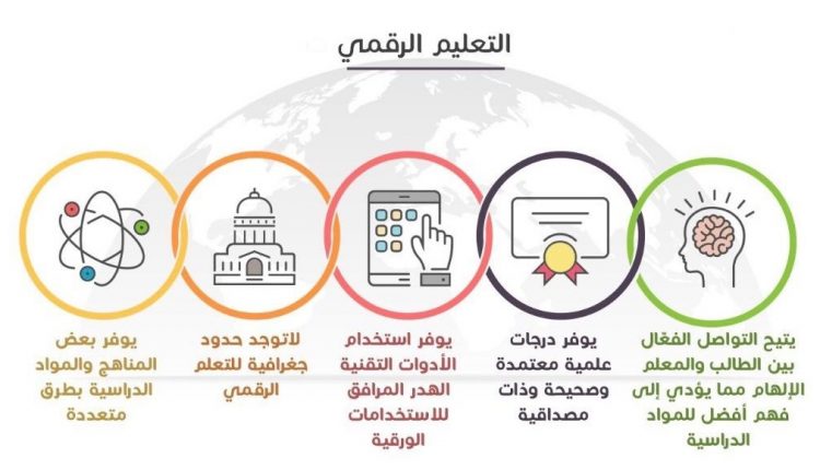 التحول الرقمي بوابة المستقبل