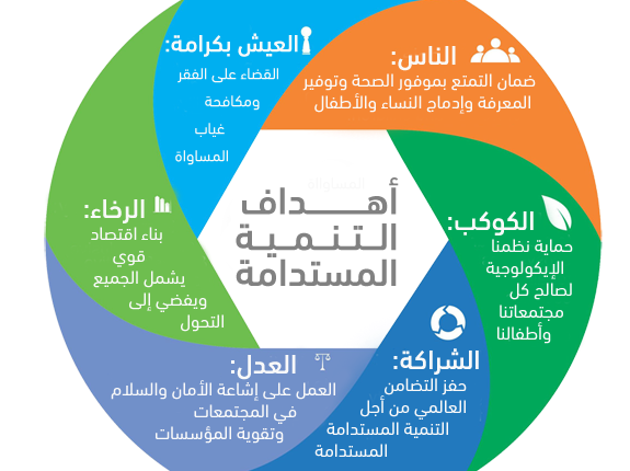 التنمية المستدامة