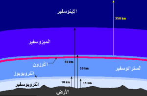 الغلاف الجوي