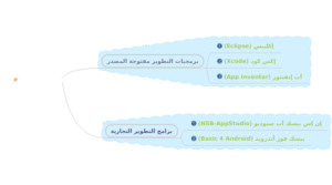برامج التطوير التجارية