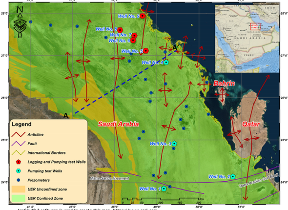 حركة المياه الجوفية وتخزينها
