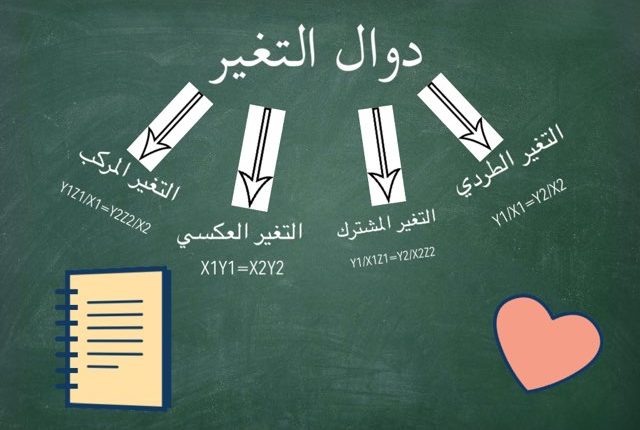 حضير بوابة المستقبل درس دوال التغير مادة الرياضيات الثاني الثانوي