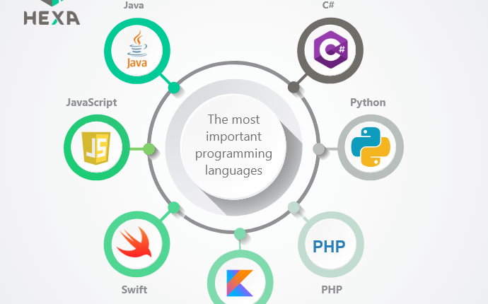 لغات البرمجة