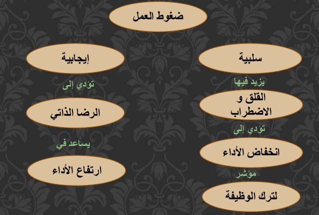 تحضير المستقبل مادة التربية المهنية البرنامج المشترك مقررات 1442-2021